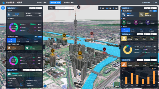廣東廠網(wǎng)一體，積極推動(dòng)智慧系統(tǒng)建設(shè)并定期更新，提升管理水平
